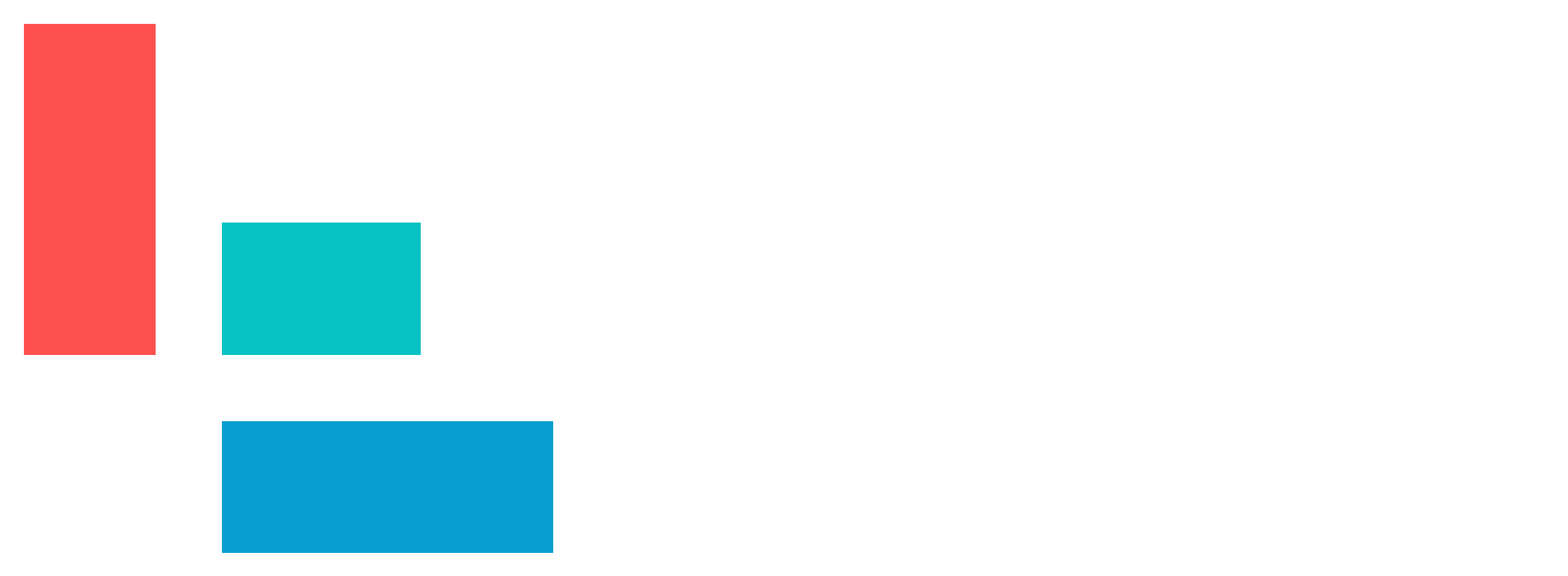 ETLAQ, A TAQA Graduate Training Program